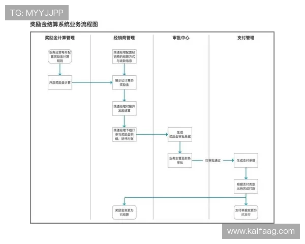 凯发在线登录入口实现一站式登录服务，简化用户操作流程提升体验