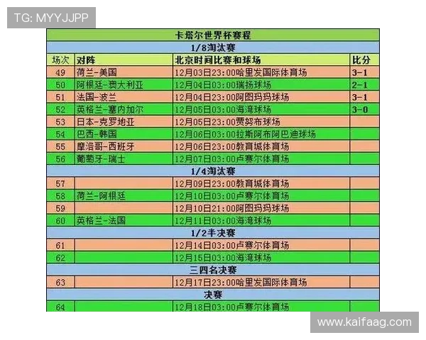 2026年世界杯参赛国家名单最新更新，涵盖所有晋级球队详细信息